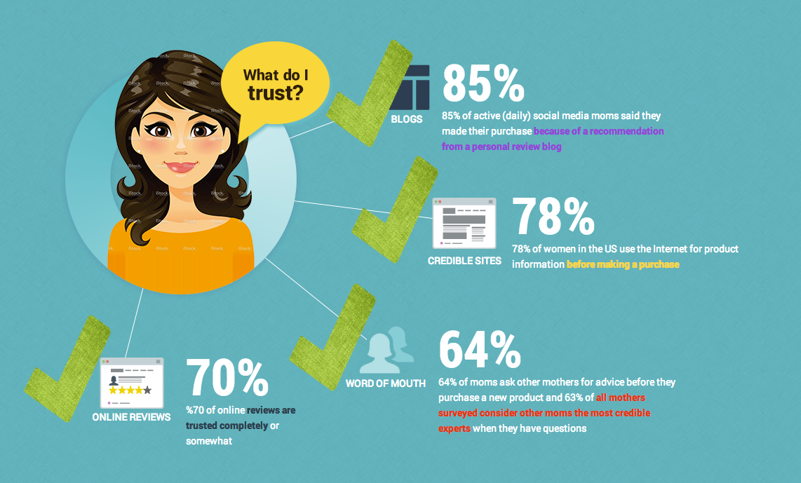 Authorship Impacts